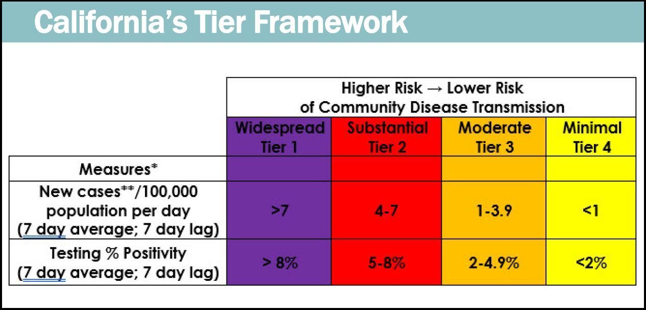 092220 California's tiered framework